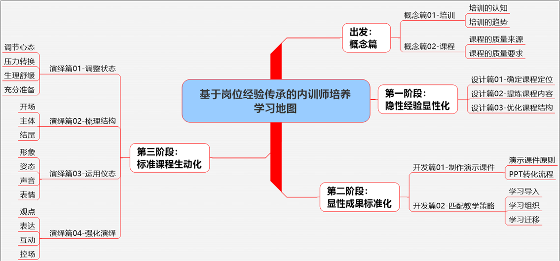 思维导图.png