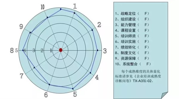 企业成熟的评估_副本.jpg