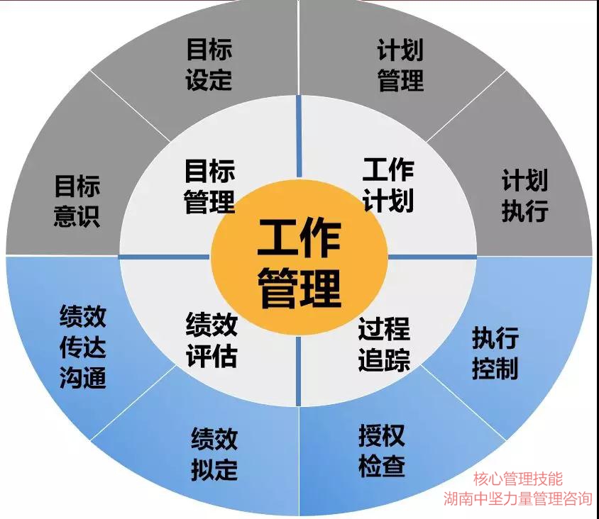 核心管理技能-湖南中坚力量.jpg