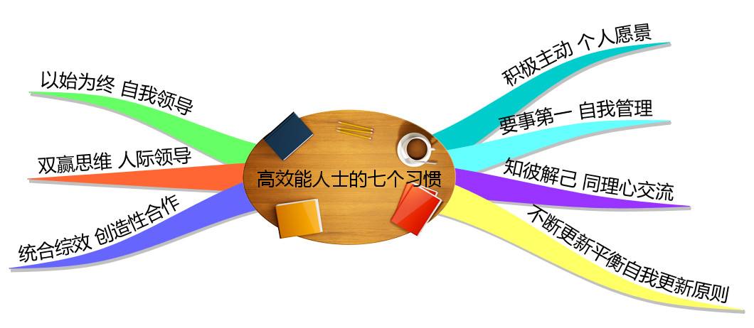 高效能人士的七个习惯-湖南中坚力量.jpg