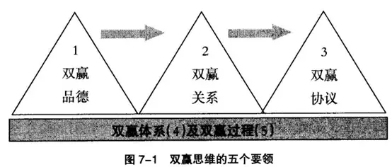 双赢思维-湖南中坚力量中高层管理培训.png